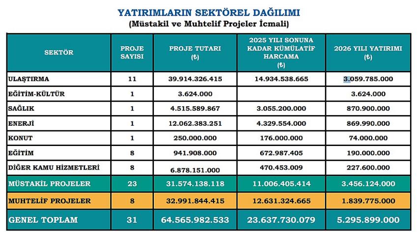 Bingöl’e 5 Milyarı Aşan Kaynak Tahsisi
