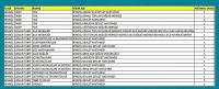 Bingöl'e 22 Doktor Atandı