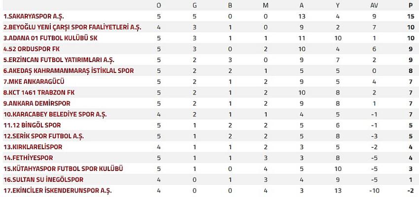 12Bingölspor Haftayı Puansız Kapattı