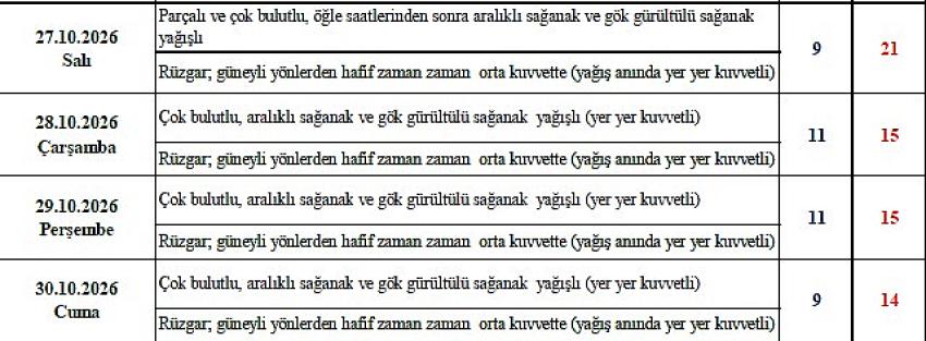 Kategori Haberleri