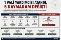 1 Vali Yardımcısı Atandı, 5 Kaymakam Değişti