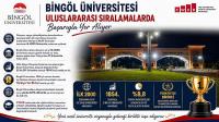 Bingöl Üniversitesi Dünya Sıralamasında 